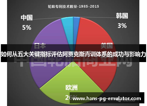 如何从五大关键指标评估阿贾克斯青训体系的成功与影响力