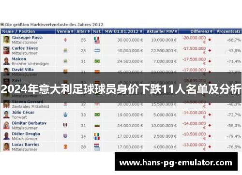 2024年意大利足球球员身价下跌11人名单及分析 2024年意大利足球球员身价下跌11人名单及分析