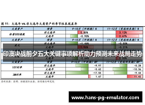 印澳决战前夕五大关键事项解析助力预测未来战局走势 印澳决战前夕五大关键事项解析助力预测未来战局走势