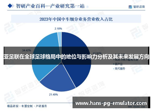 亚足联在全球足球格局中的地位与影响力分析及其未来发展方向 亚足联在全球足球格局中的地位与影响力分析及其未来发展方向