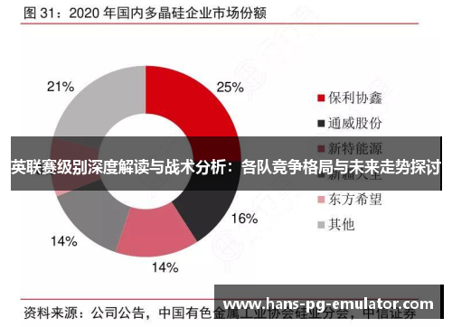 英联赛级别深度解读与战术分析:各队竞争格局与未来走势探讨 英联赛级别深度解读与战术分析:各队竞争格局与未来走势探讨