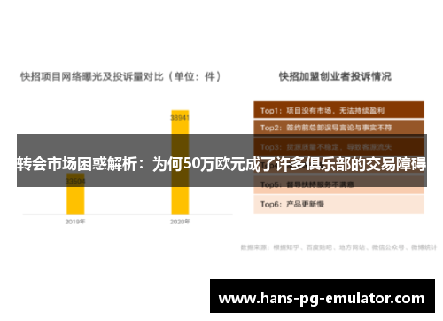 转会市场困惑解析:为何50万欧元成了许多俱乐部的交易障碍 转会市场困惑解析:为何50万欧元成了许多俱乐部的交易障碍