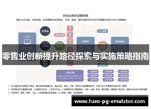 零售业创新提升路径探索与实施策略指南 零售业创新提升路径探索与实施策略指南