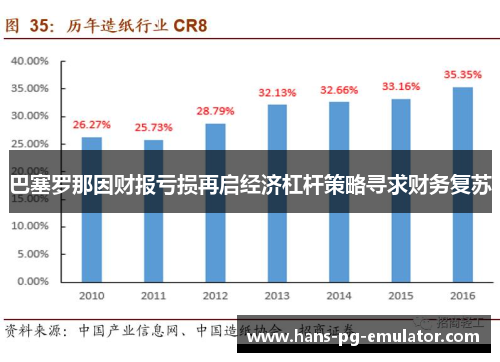 巴塞罗那因财报亏损再启经济杠杆策略寻求财务复苏