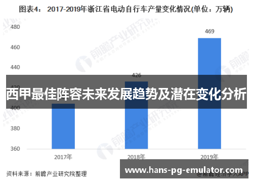 西甲最佳阵容未来发展趋势及潜在变化分析 西甲最佳阵容未来发展趋势及潜在变化分析